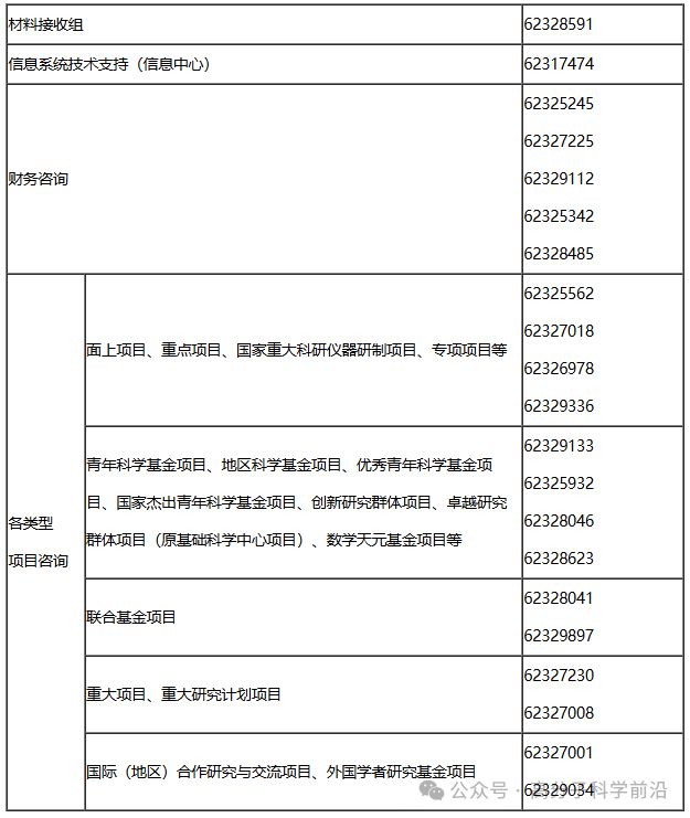 度国家自然科学基金项目申报通知来了PP电子免费试玩重磅！2025年