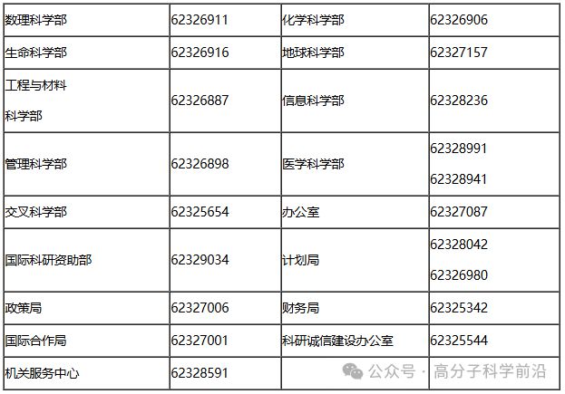 度国家自然科学基金项目申报通知来了PP电子免费试玩重磅！2025年(图2)