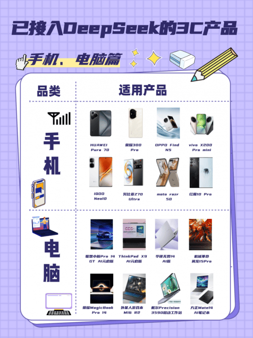 品京东AI装备馆带你探索智能生活新境界！PP电子APPDeepSeek赋能3C产