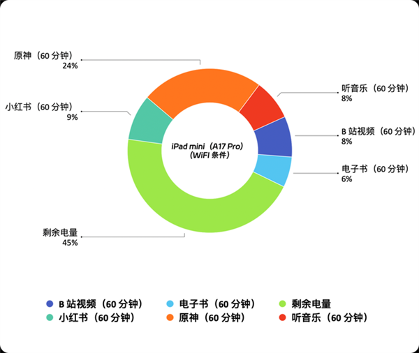 ！iPad mini最新款深度体验PP电子模拟器吃灰率最低的iPad(图3)