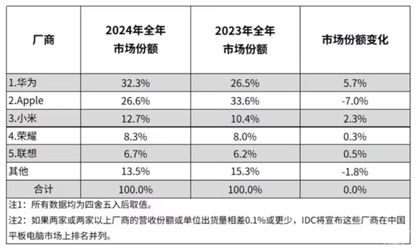 ！iPad mini最新款深度体验PP电子模拟器吃灰率最低的iPad(图6)