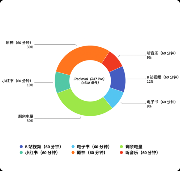 ！iPad mini最新款深度体验PP电子模拟器吃灰率最低的iPad(图7)