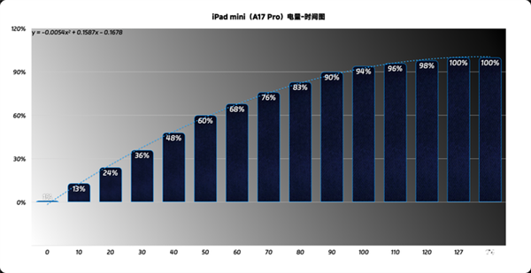 ！iPad mini最新款深度体验PP电子模拟器吃灰率最低的iPad(图15)